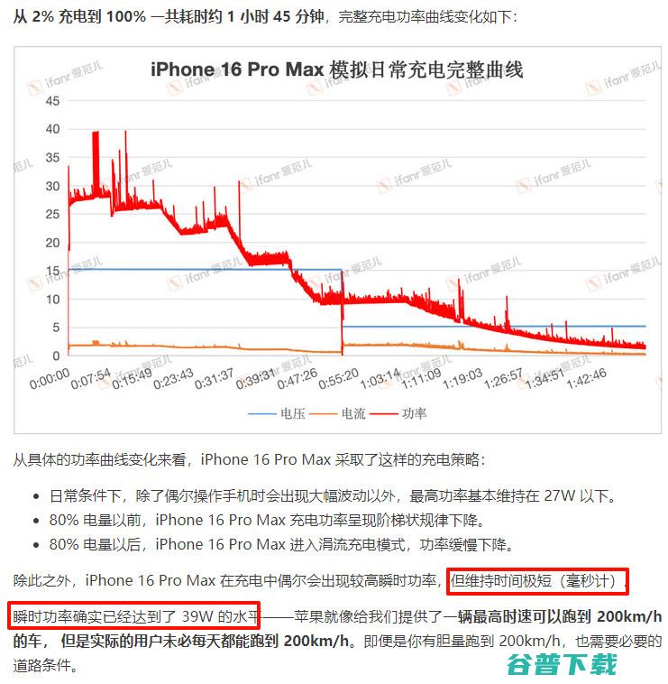 毫秒级39W快充，iPhone 16充电成绩出炉 | Redmi  14系列、iQOO Z9 Turbo+外观公布