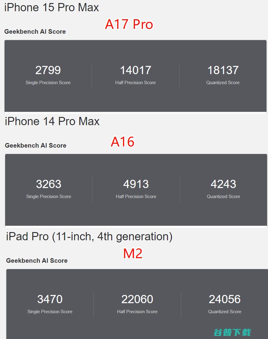 45W惊喜？iPhone 16系列入网 | 比高通理性，天玑9400频率确认：3.63GHz超大核