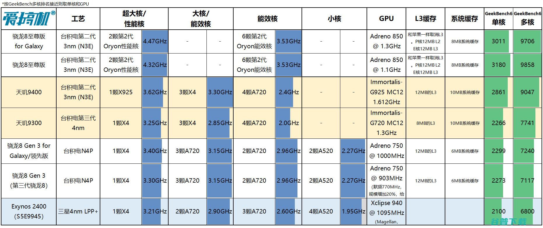 承让了，一加13评测：4499元起的骁龙8至尊版+2K屏+超声波指纹+潜望长焦+无线充