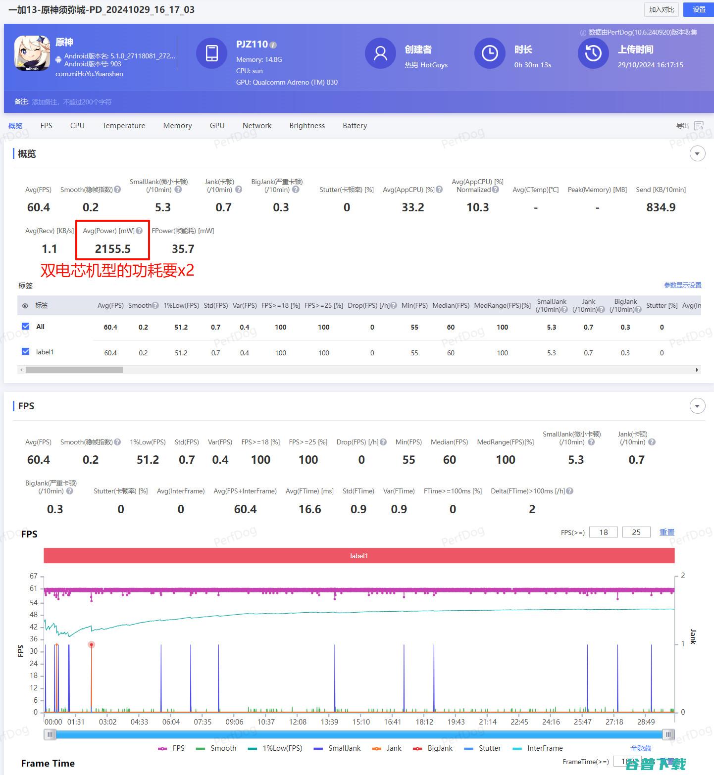 友商承让了，一加13评测：4499元起的骁龙8至尊版+2K屏+超声波指纹+潜望长焦+无线充