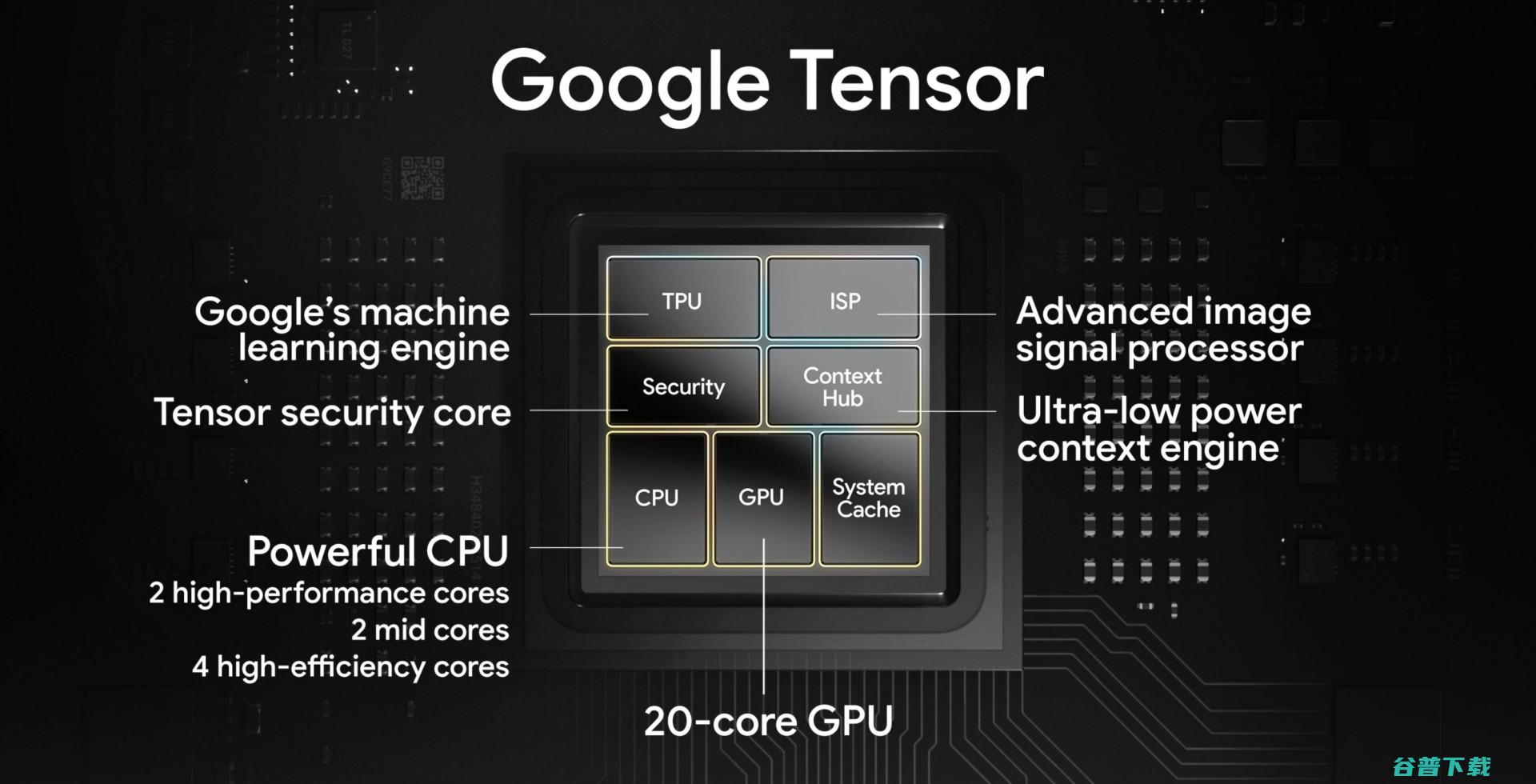 Pixel 6 系列发布： Tensor 芯片加持，约 3827 元起