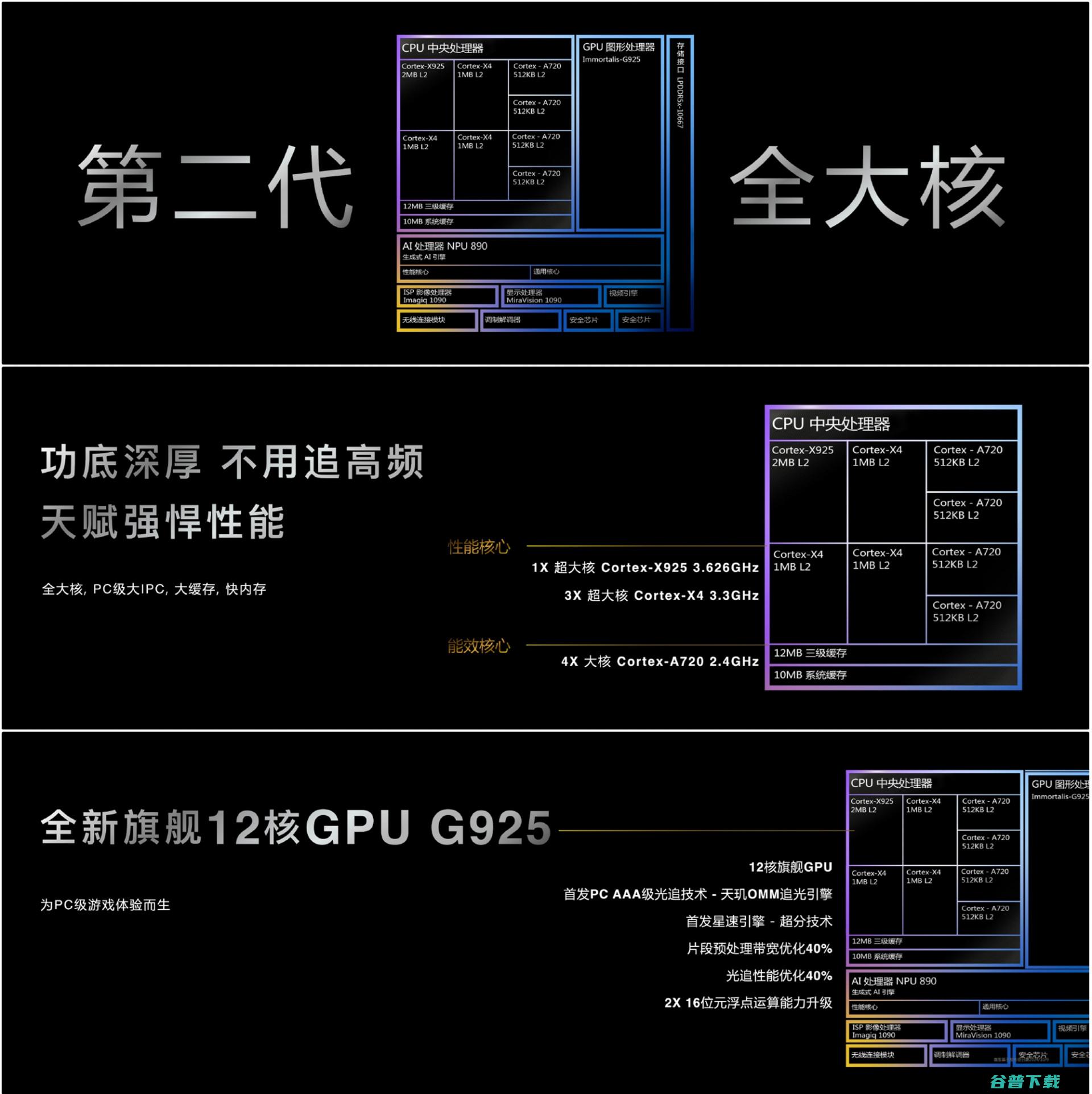 天玑9400发布：291亿晶体管+X925超大核，vivo X200系列首发