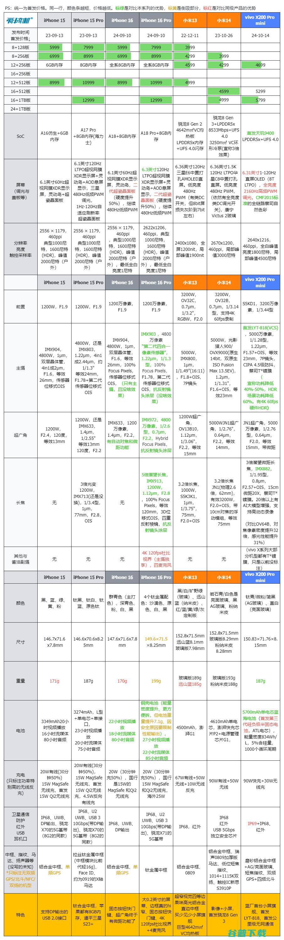 4299元起， X200/X200 Pro/X200 Pro mini发布：首发天玑9、公里级无网通信、全系大电池