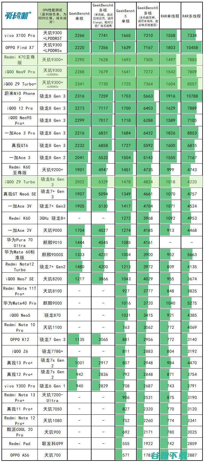 2199元起的天玑9300+，iQOO Z9 Turbo+评测：电池+拍照爆彩蛋