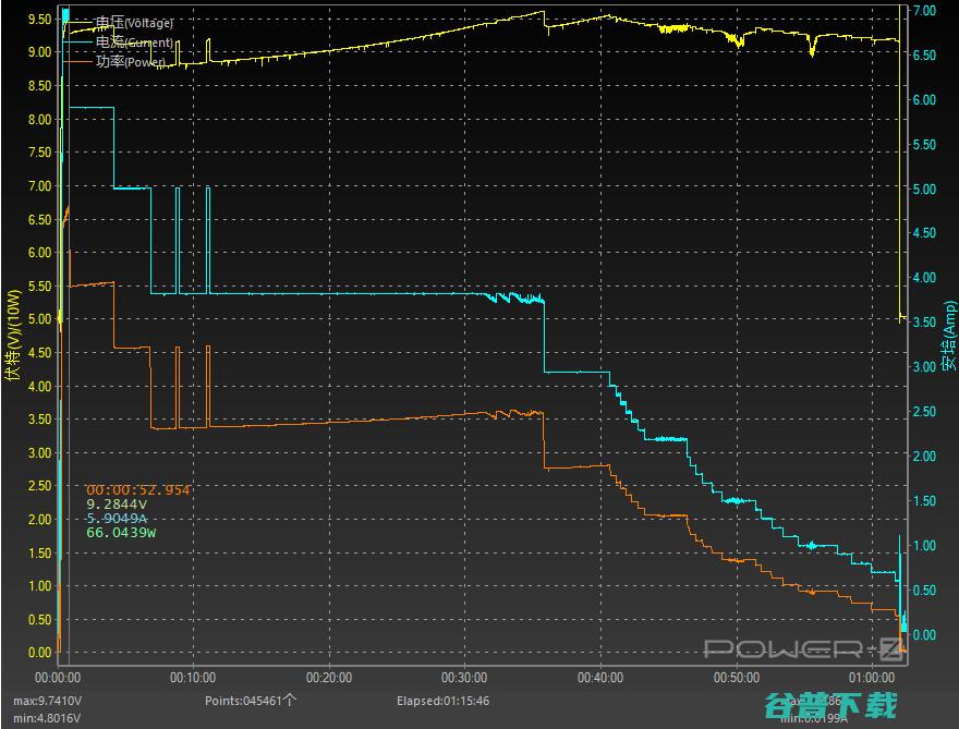 2199元起的天玑9300+，iQOO Z9 Turbo+评测：电池+拍照爆彩蛋