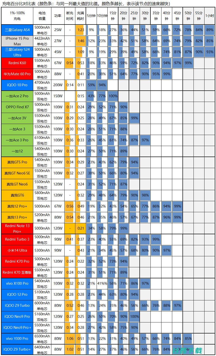 2199元起的天玑9300+，iQOO Z9 Turbo+评测：电池+拍照爆彩蛋