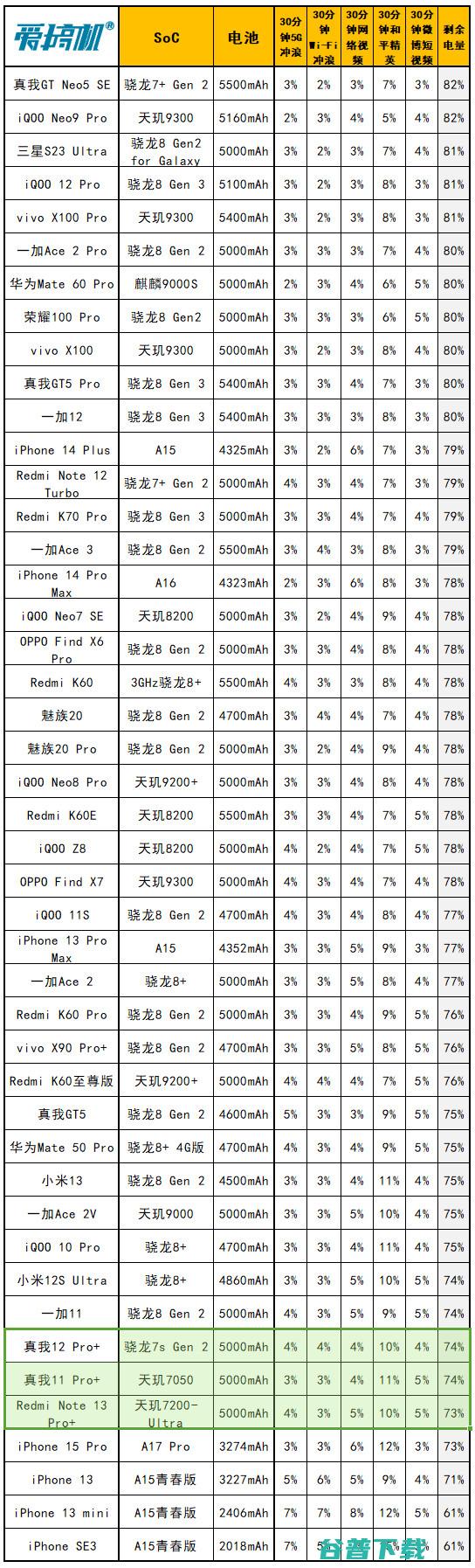 1599元起的“败家子”！真我12 Pro+评测：3倍潜望OV64B+IMX890+骁龙7s Gen 2