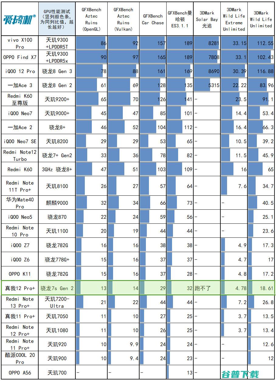 1599元起的“败家子”！真我12 Pro+评测：3倍潜望OV64B+IMX890+骁龙7s Gen 2