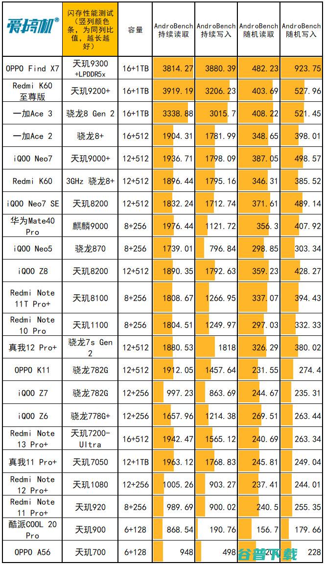 1599元起的“败家子”！真我12 Pro+评测：3倍潜望OV64B+IMX890+骁龙7s Gen 2