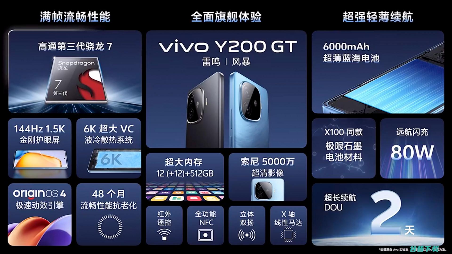 首发1099元起，vivo Y200/Y200 GT/Y200t发布：全系6000mAh电池+首发职业