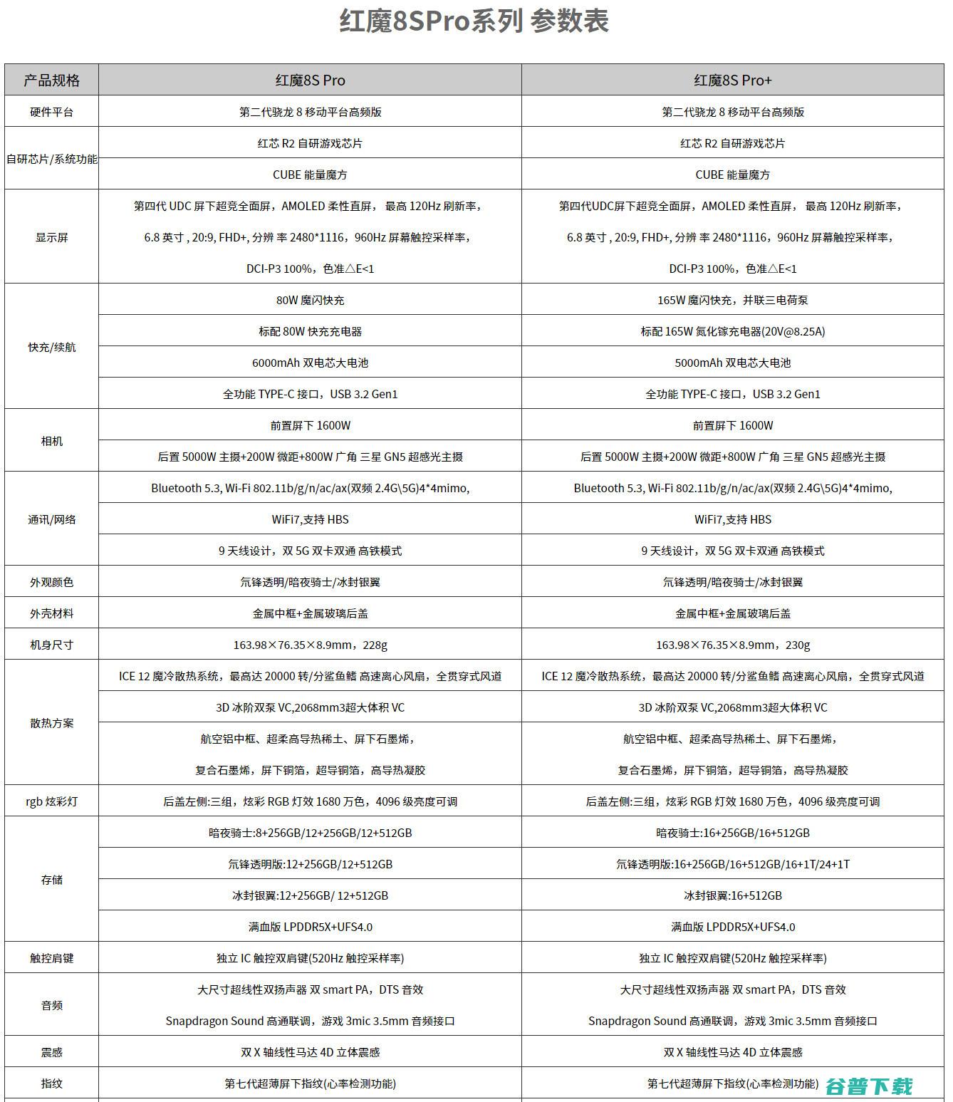 3999元起，S Pro与红魔电竞平板发布：首发24G与8 Gen 2领先版