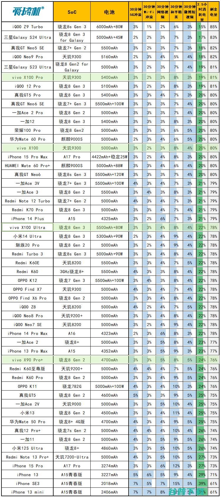 数毛党狂喜，vivo X100 Ultra体验+简单拍照对比：2亿像素真·望远镜长焦