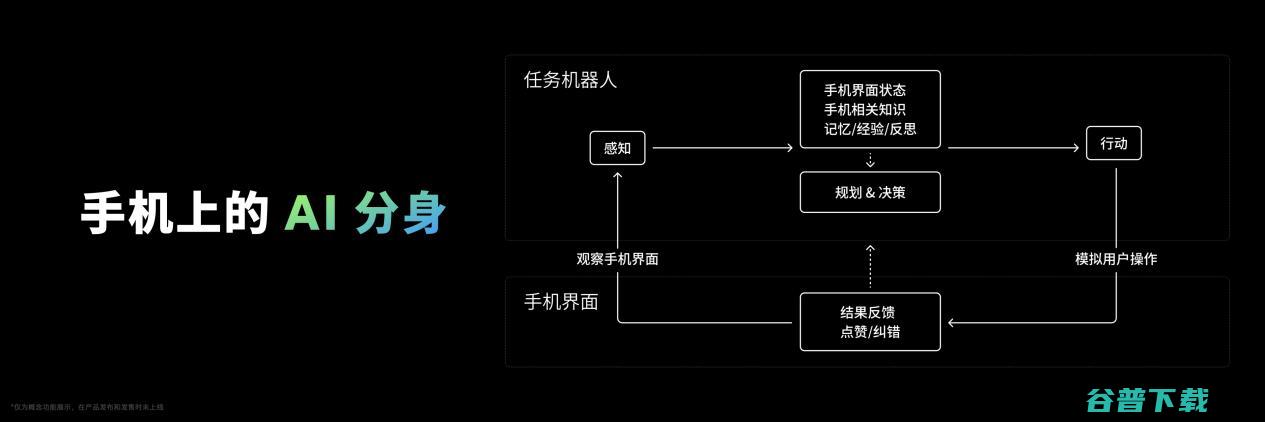 全新 Flyme AIOS 登场！手机特种兵魅族 21 Note 全系 16GB 大内存仅 2599 元起！