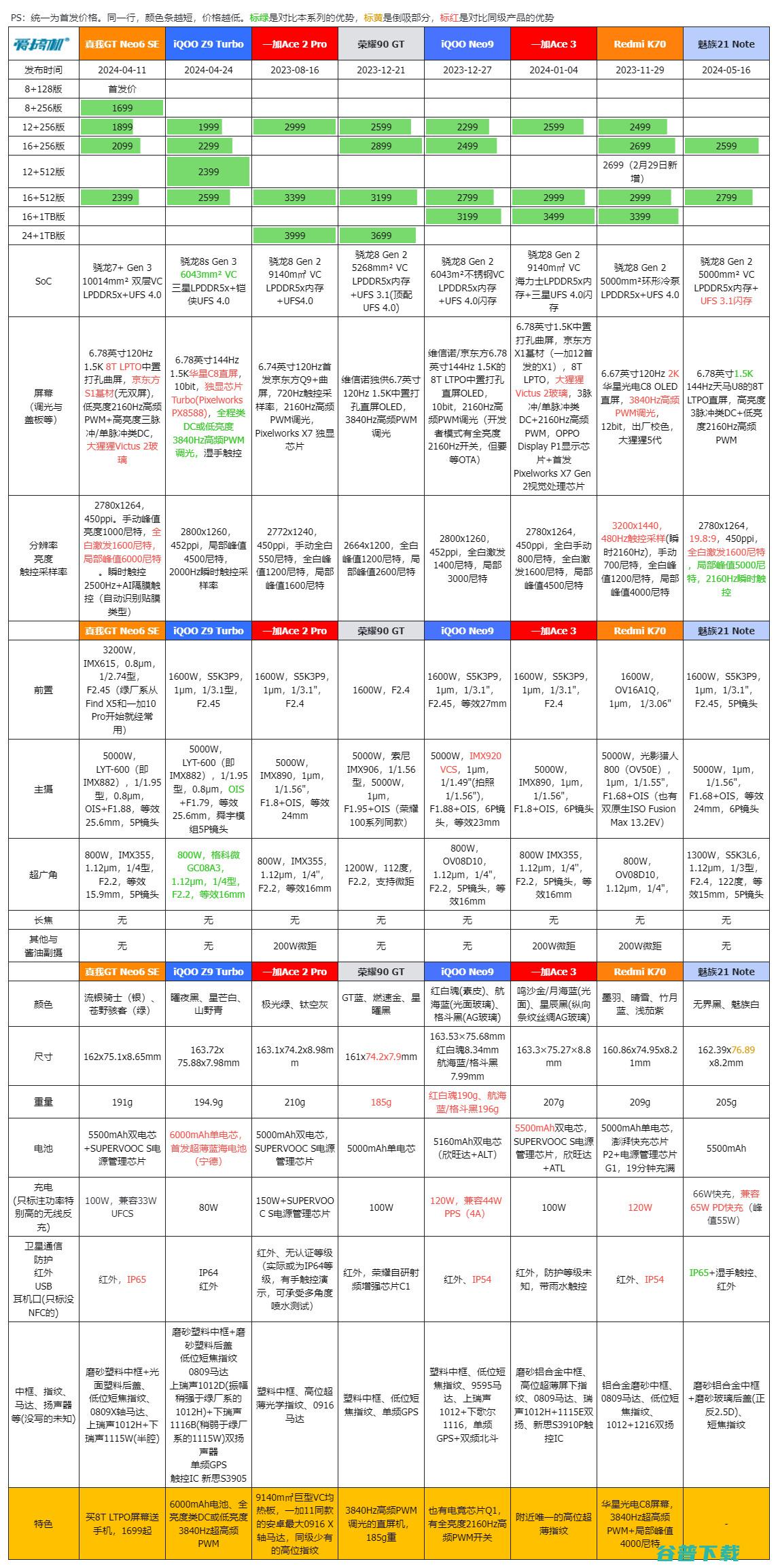 2599元起的骁龙8 Gen 2，魅族21 Note发布：1.5K天马直屏+1/1.56型主摄