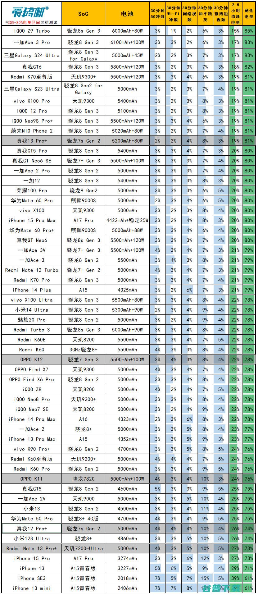 LYT-600长焦首秀，真我13 Pro+评测：1999元起的LYT-701主摄+骁龙7s Gen 2