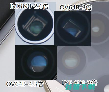 LYT-600长焦首秀，真我13 Pro+评测：1999元起的LYT-701主摄+骁龙7s Gen 2