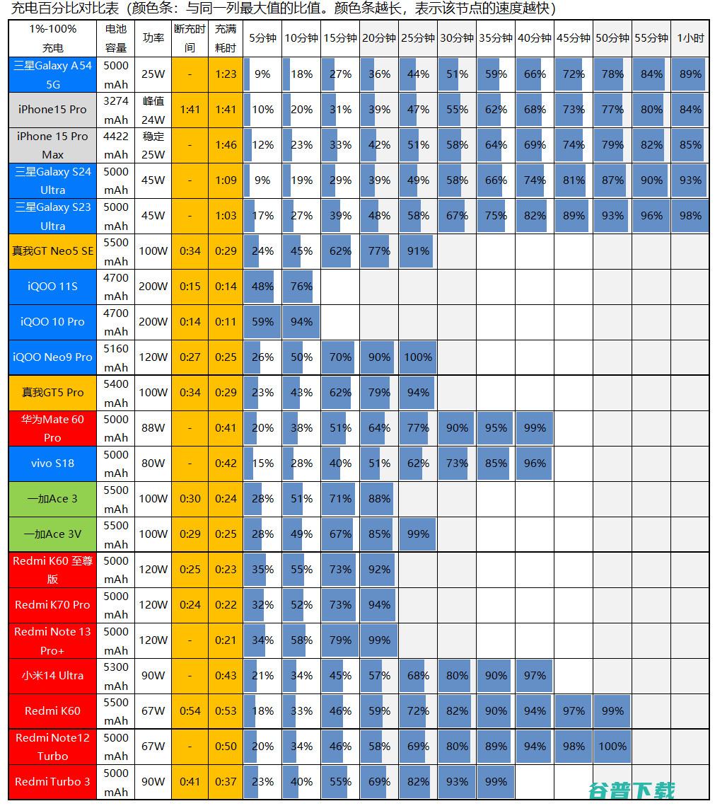 也是1999元起，Redmi Turbo 3评测： Gen 3+LYT600主摄+179g体重