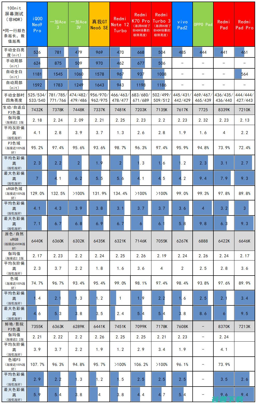 电 子 手 办，Redmi Pad Pro哈利·波特版体验评测：12.1英寸LCD+骁龙7s Gen 2的联名款