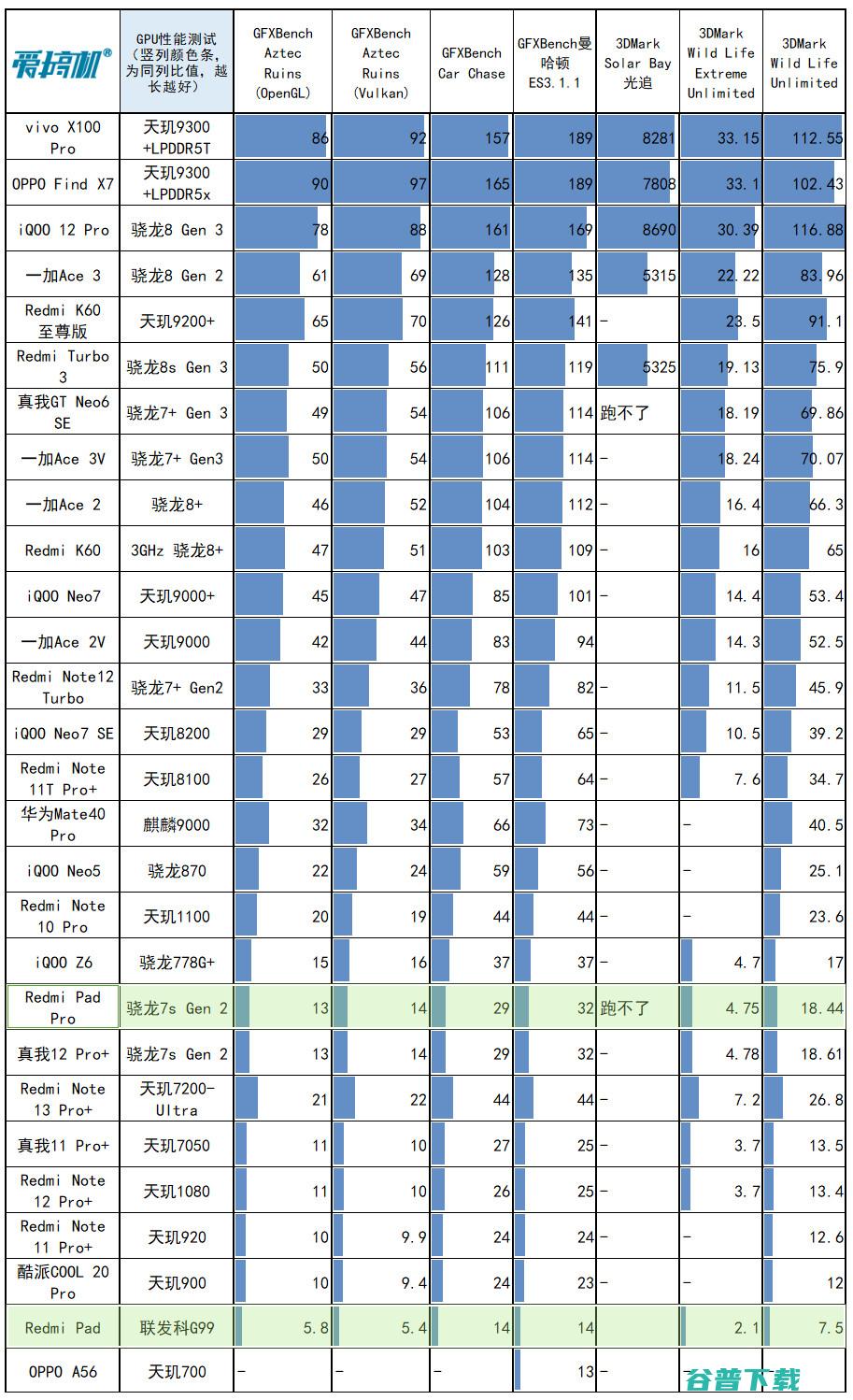 电 子 手 办，Redmi Pad Pro哈利·波特版体验评测：12.1英寸LCD+骁龙7s Gen 2的联名款