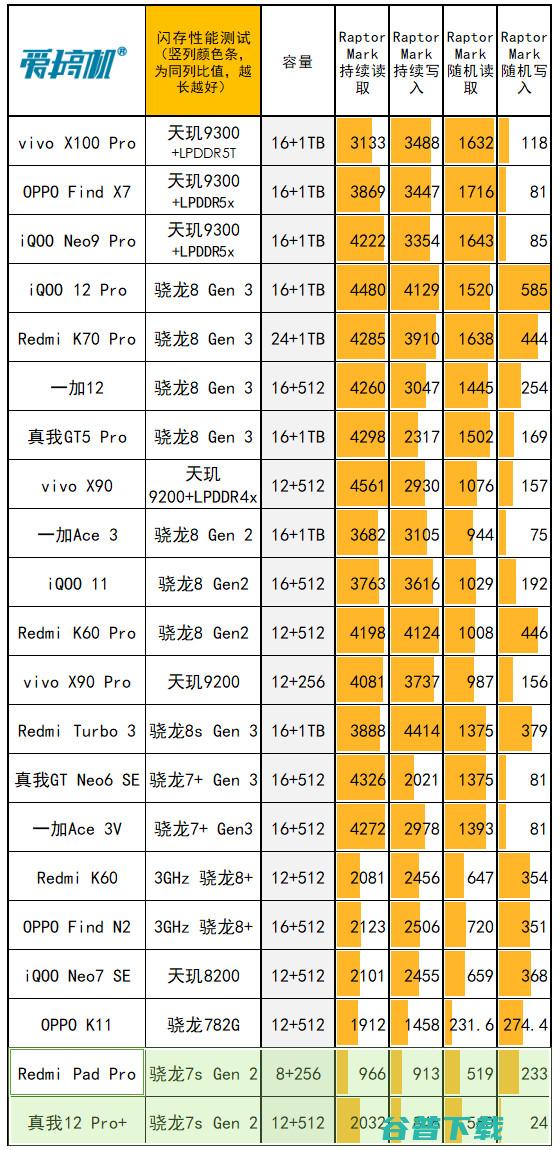 电 子 手 办，Redmi Pad Pro哈利·波特版体验评测：12.1英寸LCD+骁龙7s Gen 2的联名款