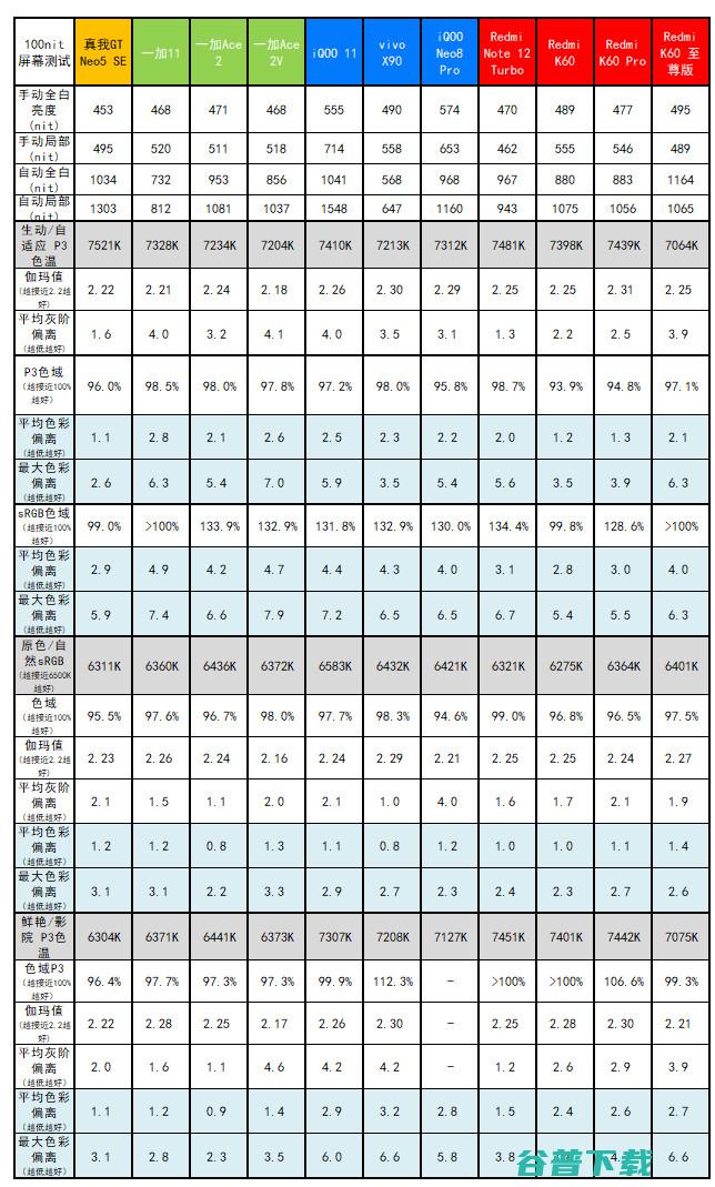 卢伟冰的复仇，Redmi K60至尊版评测：2599元起的天玑9200+