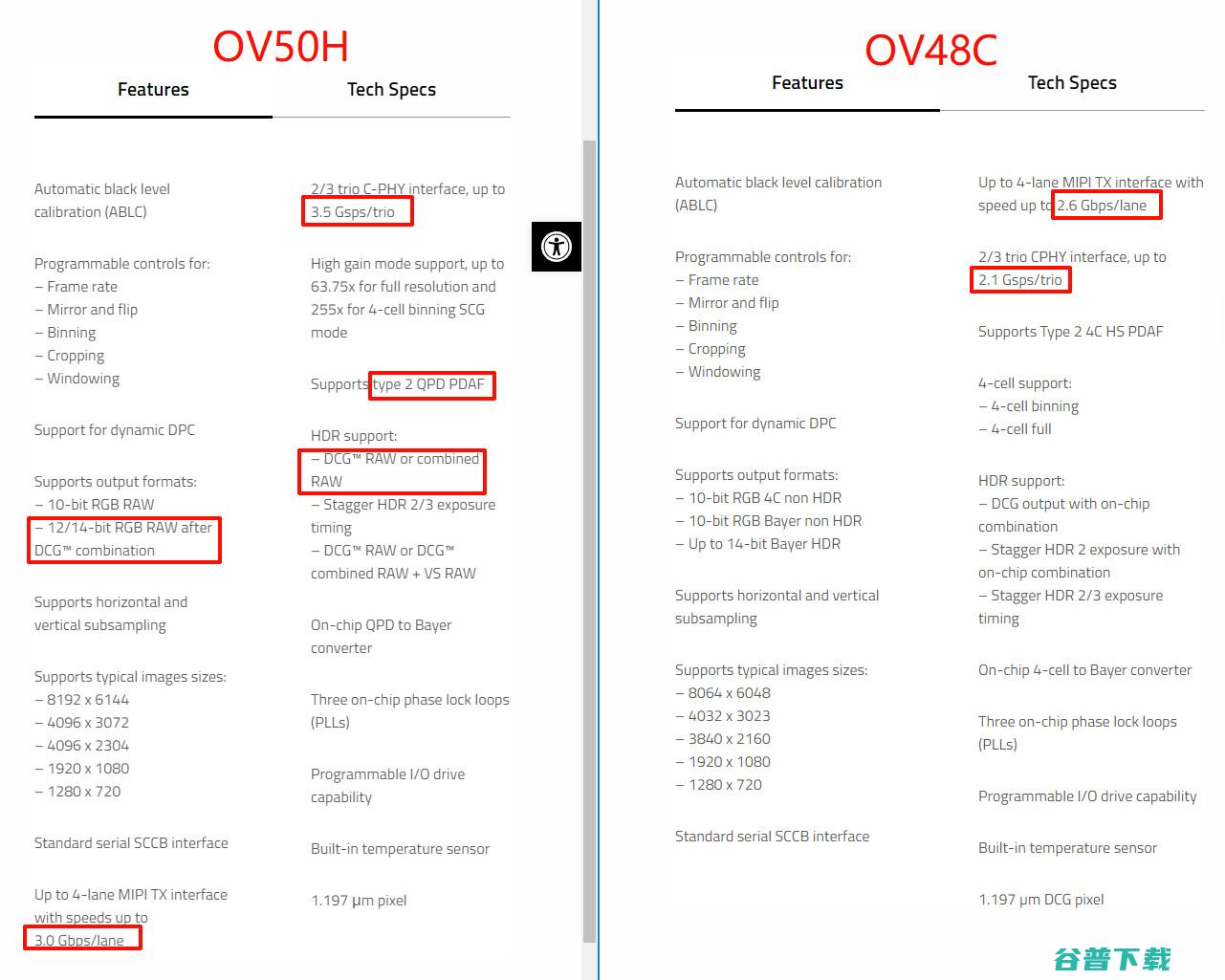 2598元的OV50H，大疆Osmo Action 5 Pro运动相机评测：1/1.3型主摄+4小时续航