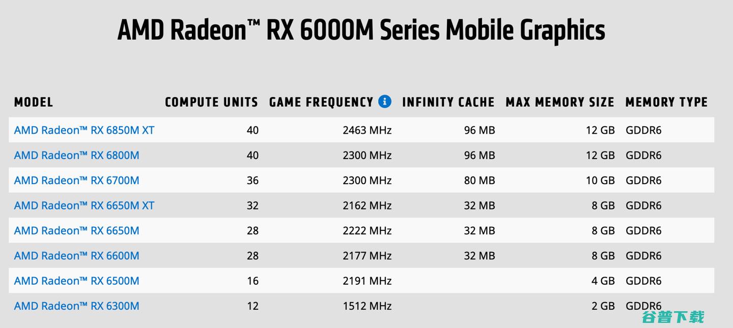 AMD CES新品汇总：锐龙6000系列移动版、RX 6000S系独显、Zen 4下半年见