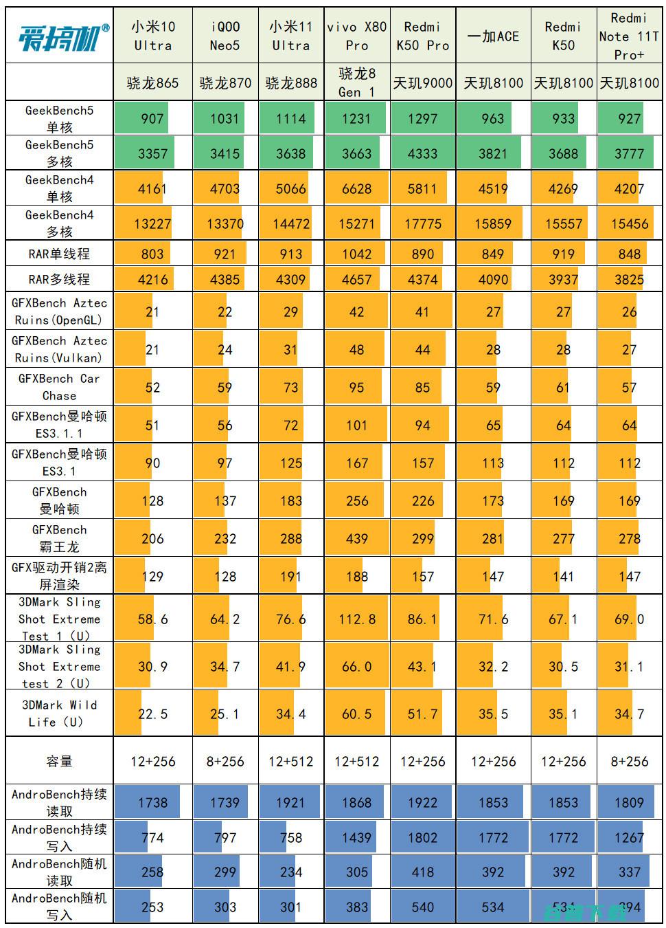 首发1699元起，Redmi Note 11T Pro系列：8100+顶级LCD