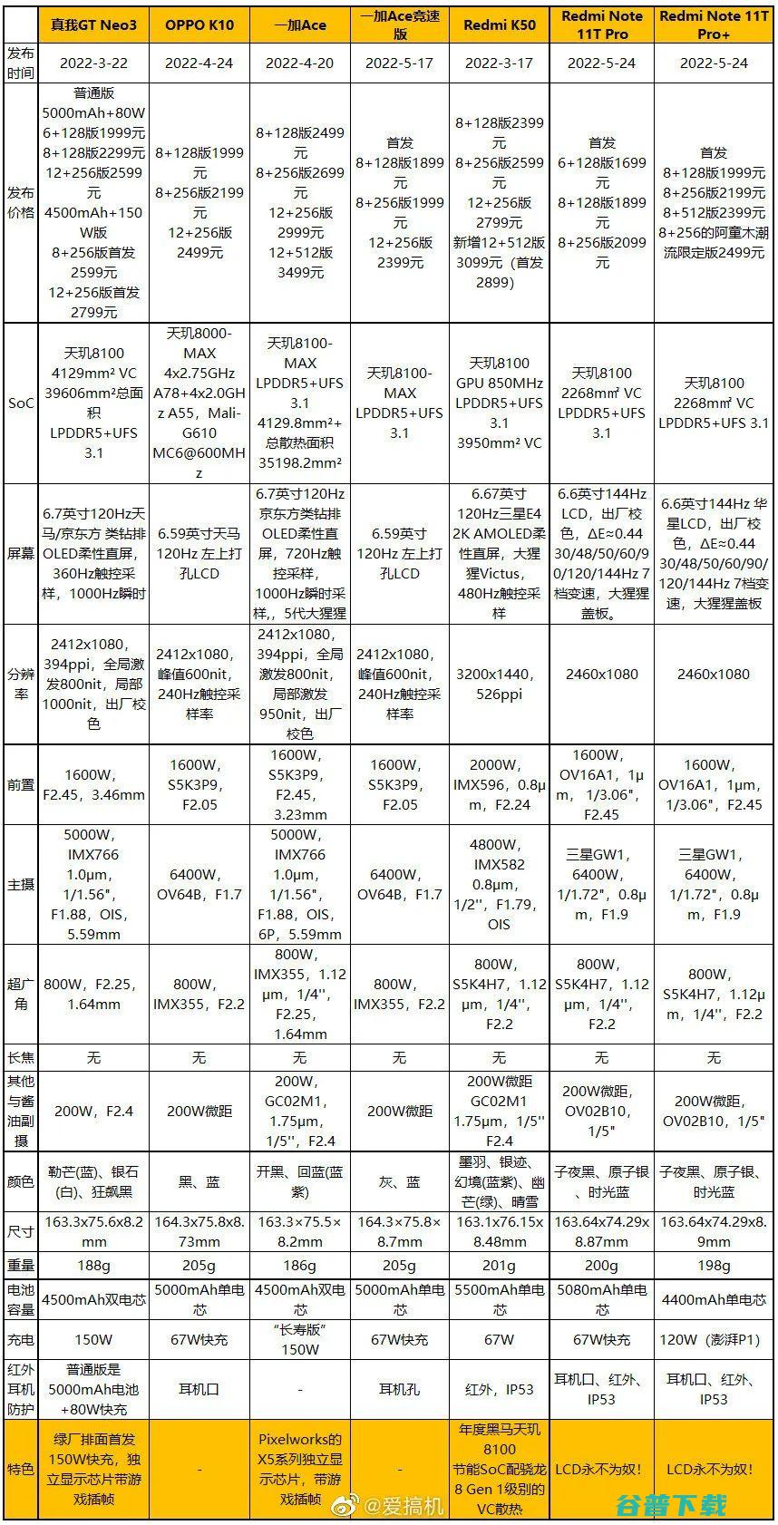 是福是祸？Arm发布新CPU架构；2499元起的荣耀90系列发布；Redmi天玑8200 LCD新机5月30发布