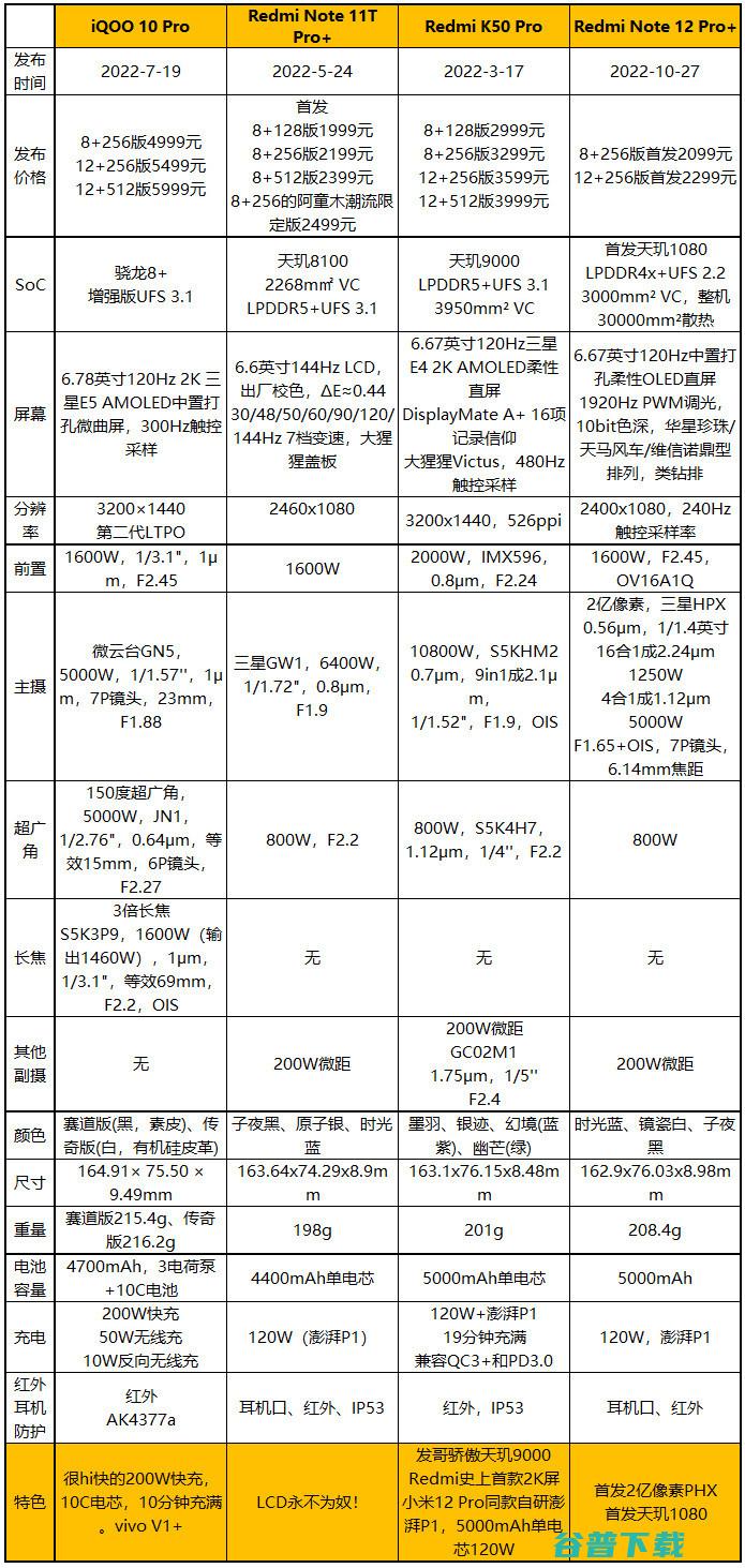 2亿像素拍照对比：Redmi Note 12 Pro+对战K50 Pro、 10 Pro