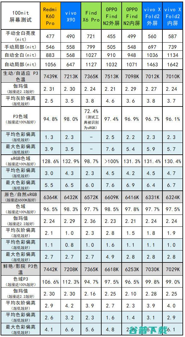 vivo X Fold2评测：8999元起的骁龙8 Gen 2折叠屏