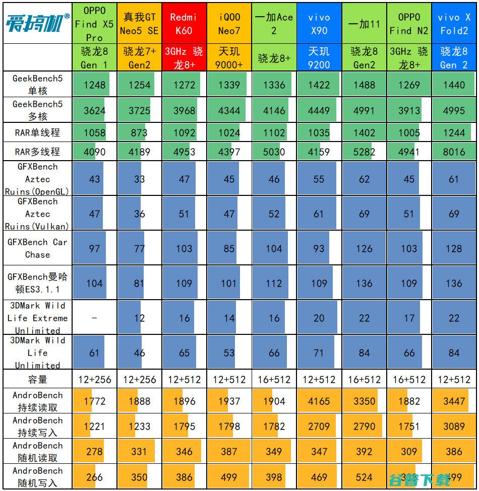  X Fold2评测：8999元起的 Gen 2折叠屏