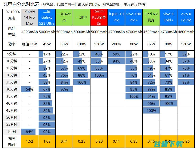  X Fold2评测：8999元起的 Gen 2折叠屏