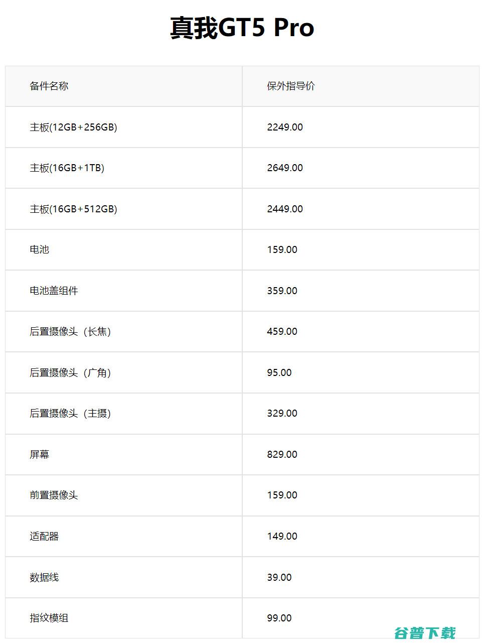 骁龙8 Gen 2机潮再起，荣耀90 GT定档| 长焦比主摄贵，真我GT5 Pro备件价公布 | K50系列推送澎湃OS开发版