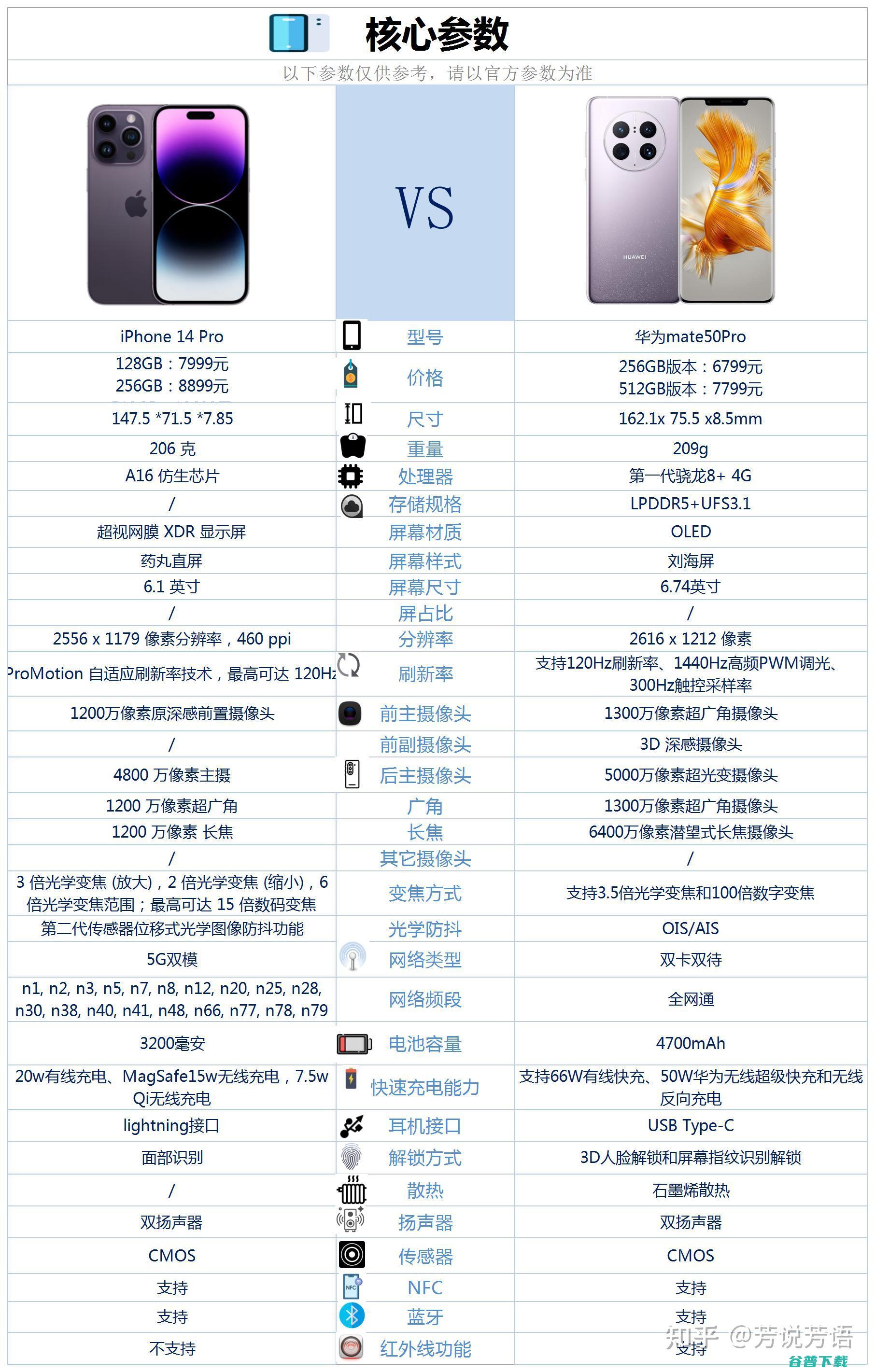 苹果14后置摄像头及摄像功能介绍