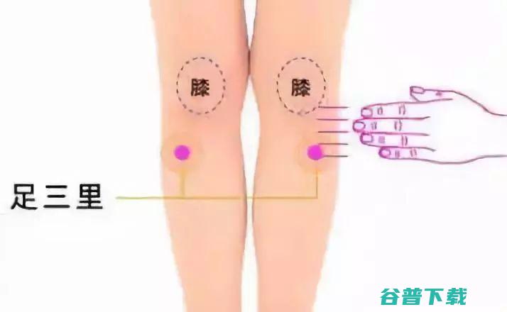 身体有这些信号 就是湿气在作怪！！！ (身体有这些信号你该疏通经络了)