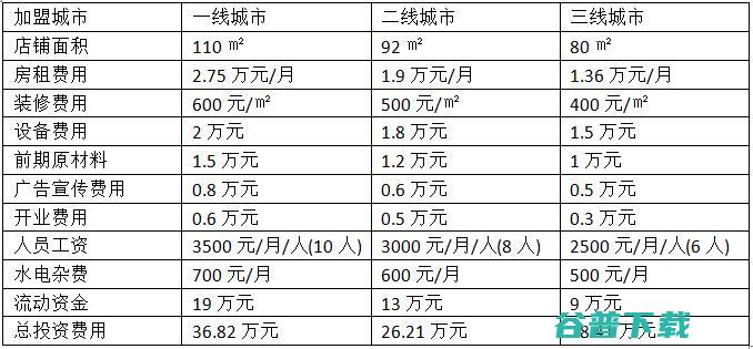 虹泥小厨加盟费用