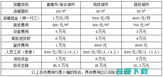 珍珠冰激凌