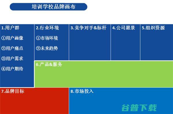 创办教培机构从0到1的六大注意事项 (创办教培机构的条件)