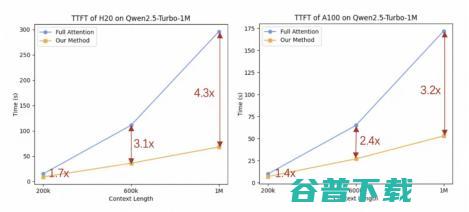 百炼上线Qwen2.5-Turbo模型，可支持100万超长上下文