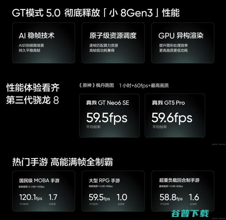 realme 真我 GT Neo6 SE 发布：6000nit无双屏，售价1699元起