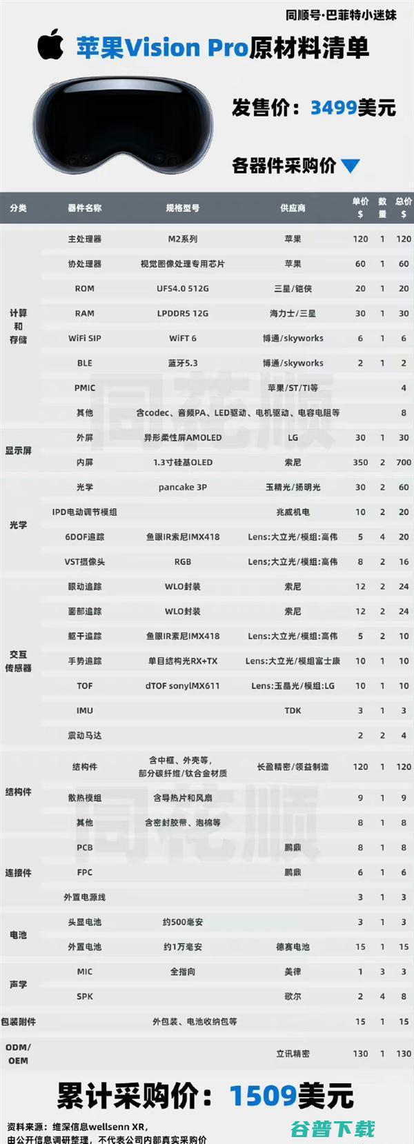 考生喊话马化腾：QQ空间新版太难用了！腾讯回应；共享单车涨价6.5/小时，贵过公交地铁；库克回应苹果VR眼镜价格昂贵｜雷峰早报