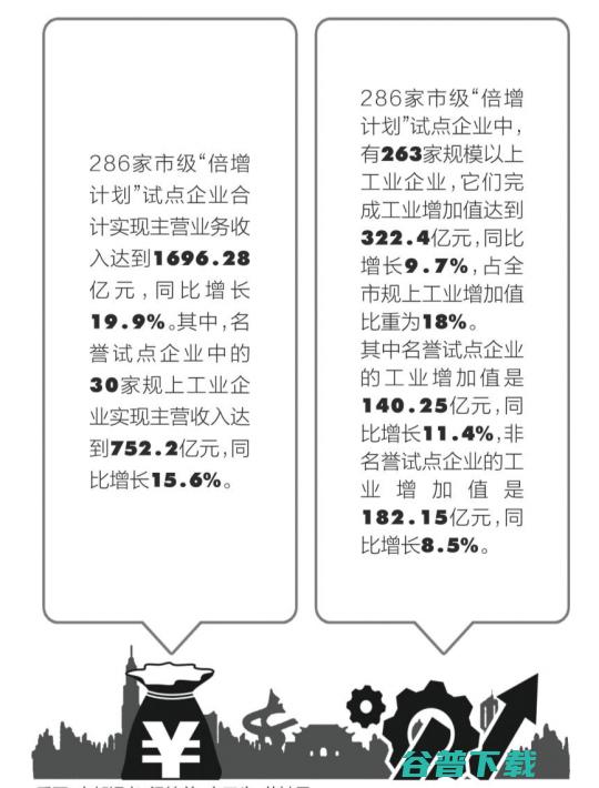 3年16亿营收！云天励飞迎来业绩增长 (营收3亿)