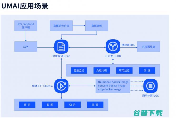 不只鉴黄，这款产品要提供所有 AI 识别的闭环服务