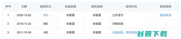 仓储物流的 “战国时代”：10+ 机器人厂商入局，字节菜鸟抢投