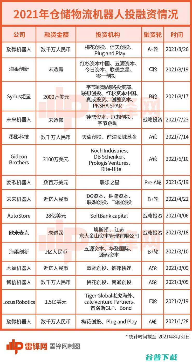 机器人厂商入局 字节菜鸟抢投 战国时代 仓储物流的 10 (机器人生产厂商)