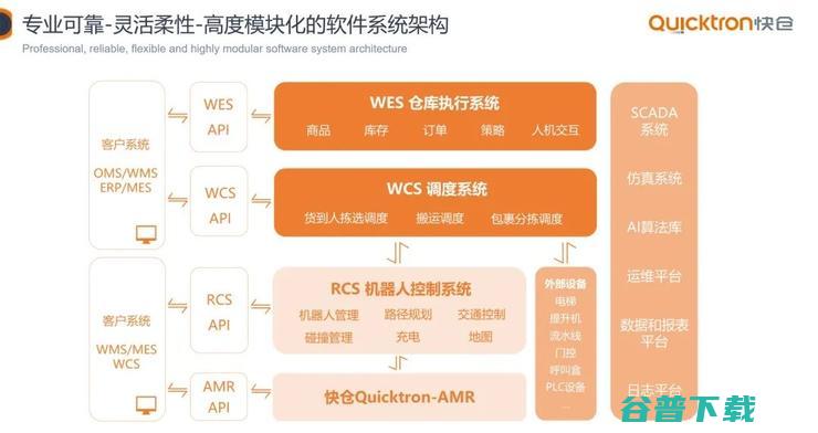 仓储物流的 “战国时代”：10+ 机器人厂商入局，字节菜鸟抢投