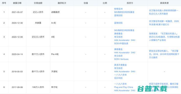 仓储物流的 “战国时代”：10+ 机器人厂商入局，字节菜鸟抢投