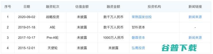 仓储物流的 “战国时代”：10+ 机器人厂商入局，字节菜鸟抢投