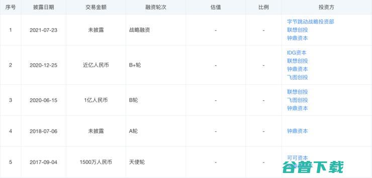 仓储物流的 “战国时代”：10+ 机器人厂商入局，字节菜鸟抢投